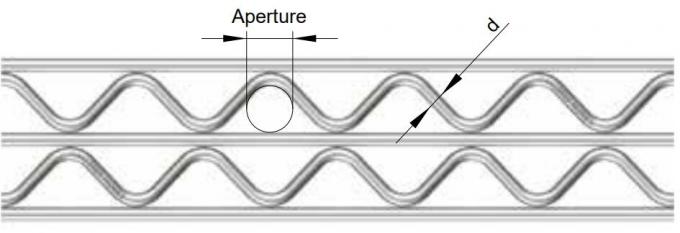 Fácil estándar polivinílico de la ondulación ASTM del funcionamiento de la malla de acero estable de la pantalla escaparse 2